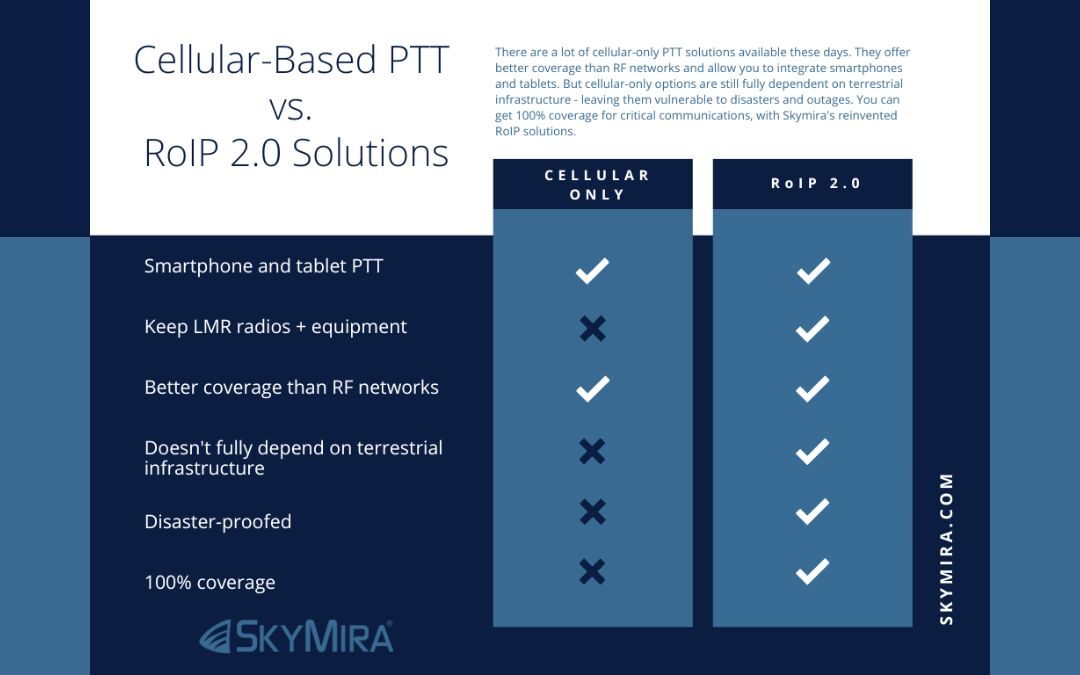 LTE-Based PTT vs. RoIP Solutions